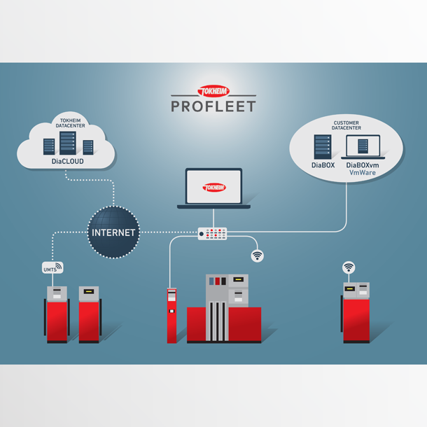 Tokheim Profleet infographics